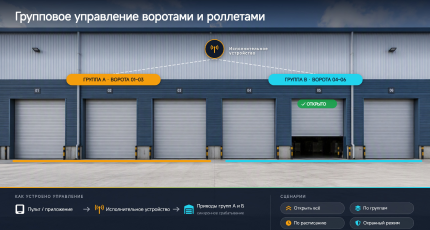 Склад с несколькими воротами и роллетами: как организовать групповое дистанционное управление